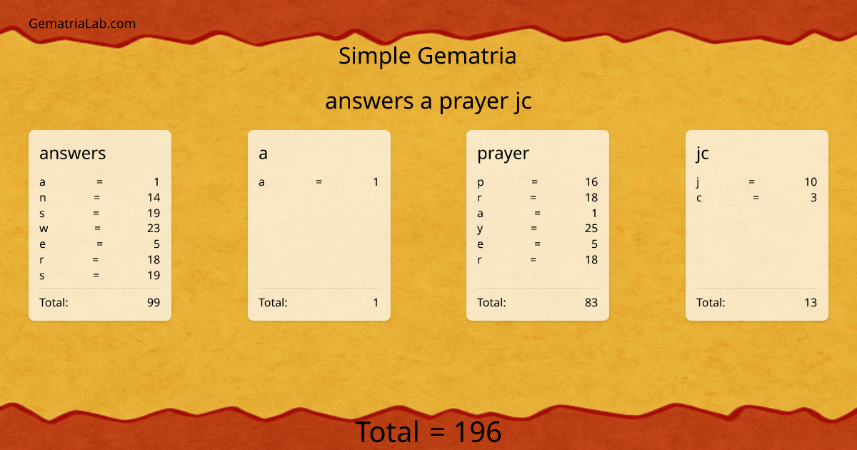 answers a prayer jc in simple Gematria